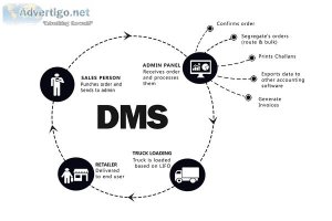 15 ways in which a distributor management system boosts your bus