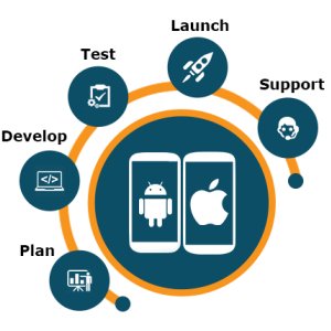 Mobile application development