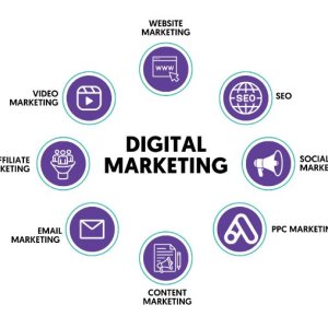 Best digital marketing services in bangalore