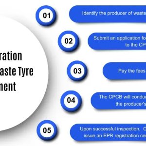 Epr certificate | epr certificate for import