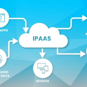 Integrated service solutions | integration platform as a service