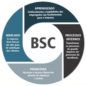 Bsc full form