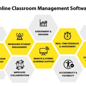 Online classroom management software