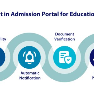 Advancement in admission portal for educational institutes