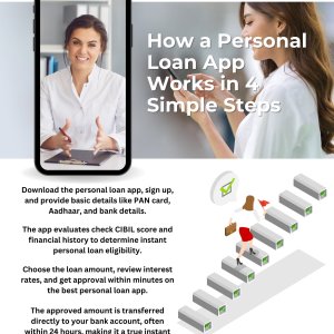 Personal Loan App Get Instant Loans Anytime Anywhere