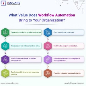 Improve quality & save 50% time with workflow automation