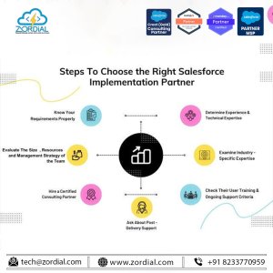 Salesforce implementation partners in india - zordial